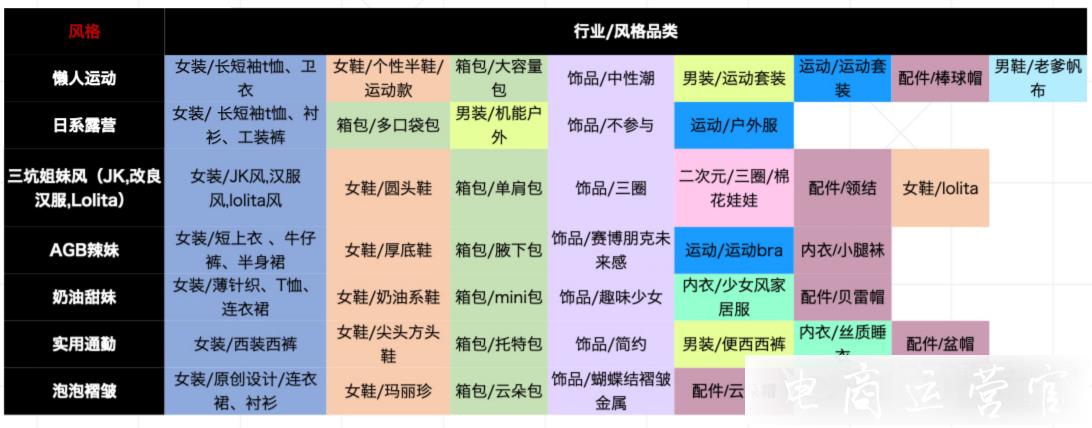 淘寶逛逛新勢力周春7大風格招稿話題有哪些?商家達人如何投稿?